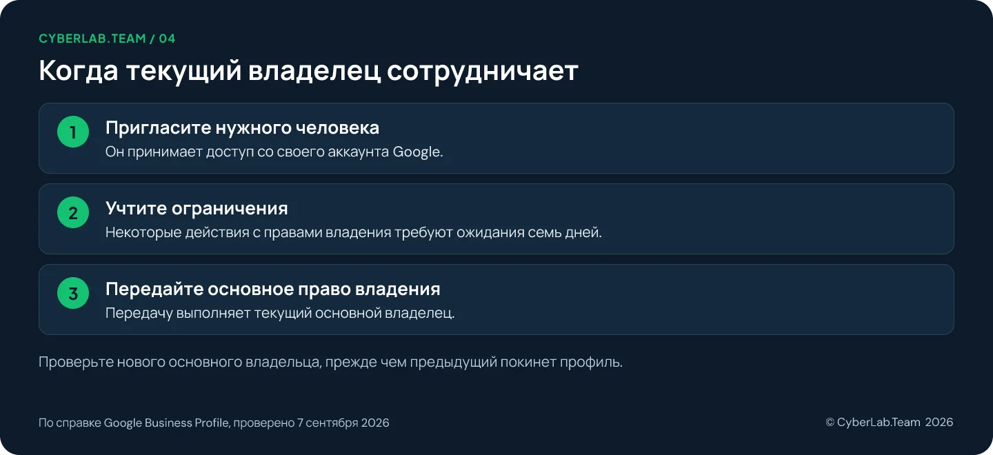 Схема 'Когда текущий владелец сотрудничает': Пригласите нужного человека: Он принимает доступ со своего аккаунта Google.; Учтите ограничения: Некоторые действия с правами владения требуют ожидания семь дней.; Передайте основное право владения: Передачу выполняет текущий основной владелец. Проверьте нового основного владельца, прежде чем предыдущий покинет профиль.