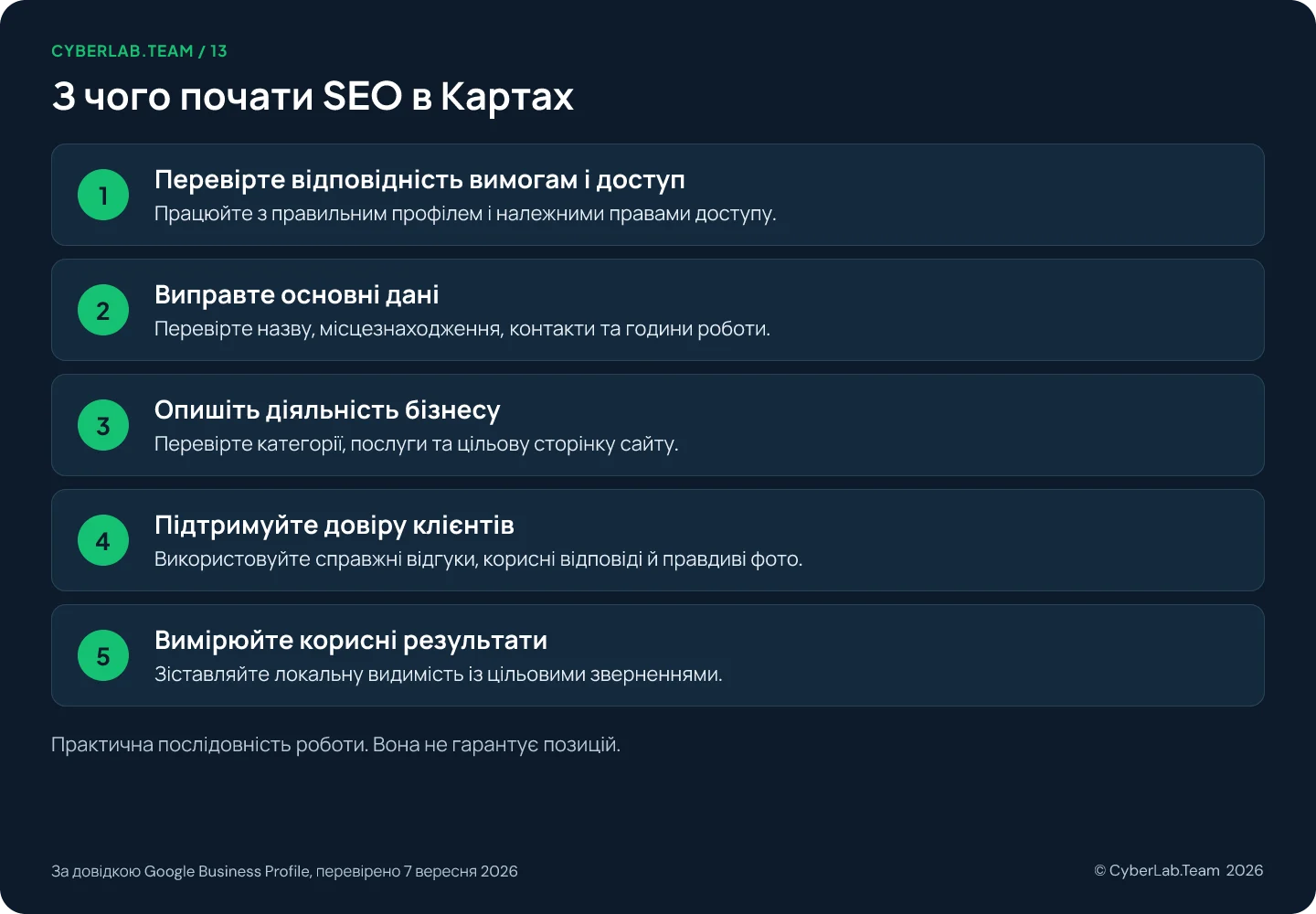 Схема з п'яти кроків під назвою З чого почати SEO в Картах: перевірте відповідність вимогам і доступ; виправте основні дані, як-от назву, розташування, контакти й години; опишіть діяльність бізнесу через категорії, послуги і цільову сторінку сайту; підтримуйте довіру клієнтів справжніми відгуками, корисними відповідями і точними фото; вимірюйте корисні результати, порівнюючи локальну видимість із доречними заявками клієнтів; примітка внизу зазначає, що послідовність не гарантує позиції