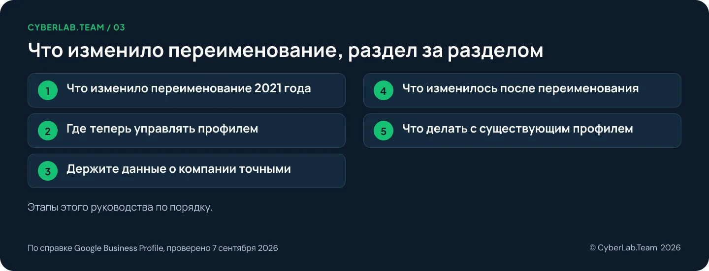Схема маршрута с заголовком Что изменило переименование, раздел за разделом и перечнем этапов руководства: 1. Что изменило переименование 2021 года; 2. Где теперь управлять профилем; 3. Держите данные о компании точными; 4. Что изменилось после переименования; 5. Что делать с существующим профилем