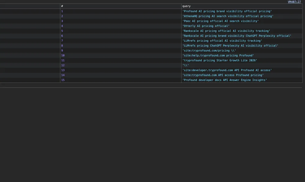 A list of the many sub-queries ChatGPT generated from a single comparison question, each targeting a different vendor's pricing